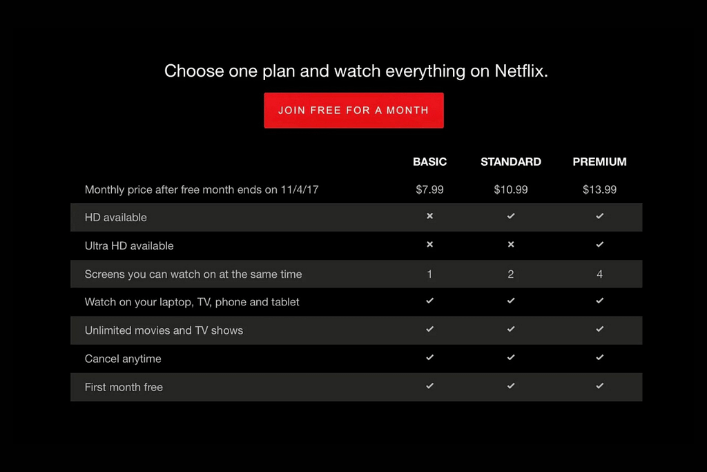 Is Your Netflix Premium Plan Worth It Or Not